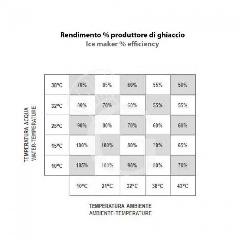 macchina del ghiaccio monofase kg 3024h cubetto pieno