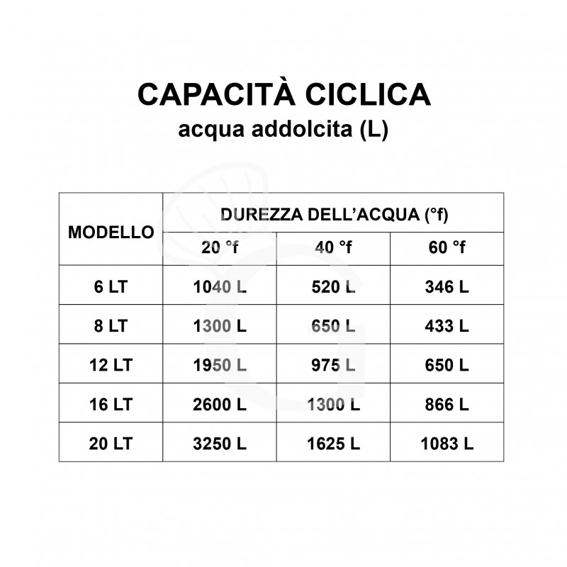 Addolcitore manuale in acciaio inox 2 rubinetti nichelati 3/8 tappo acciaio LT 12