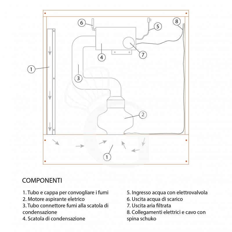 Cappa a condensazione inox dimensioni L 1385 mm x P 1435 mm x H 310 mm