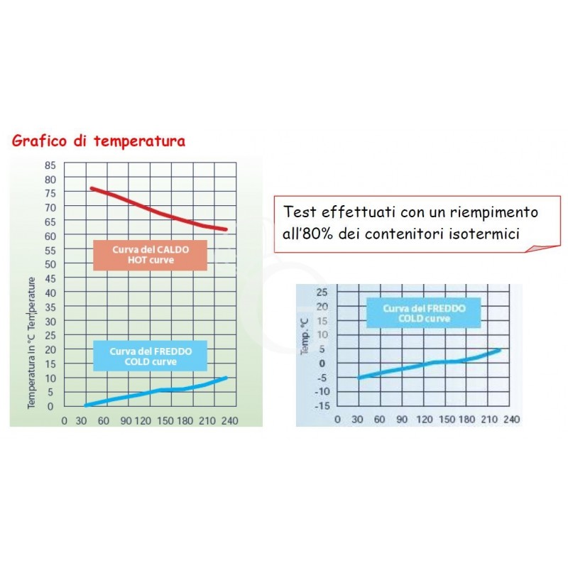 Contenitore isotermico in polipropilene per gastronorm - capacità 83 lt
