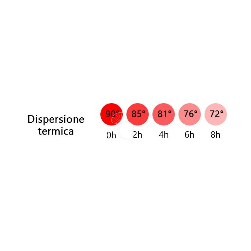 Contenitore isotermico per bevande e minestre - capacità 10 lt