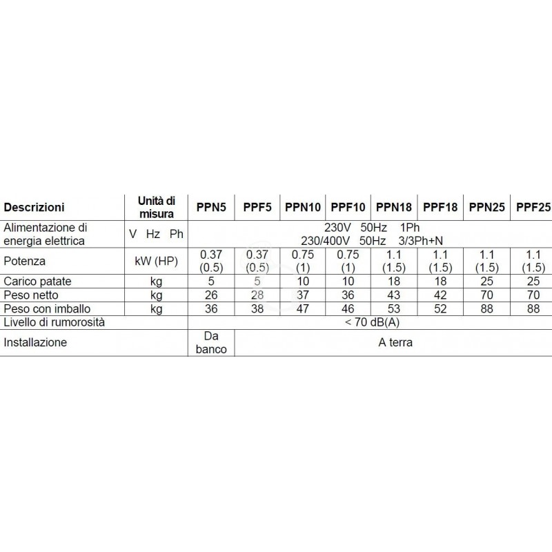 Pelapatate da pavimento con cavalletto, trifase, capacità 10 Kg, produzione 120 Kg/h